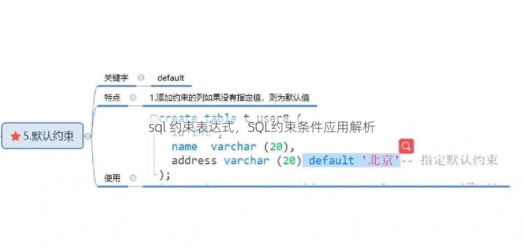 sql 约束表达式