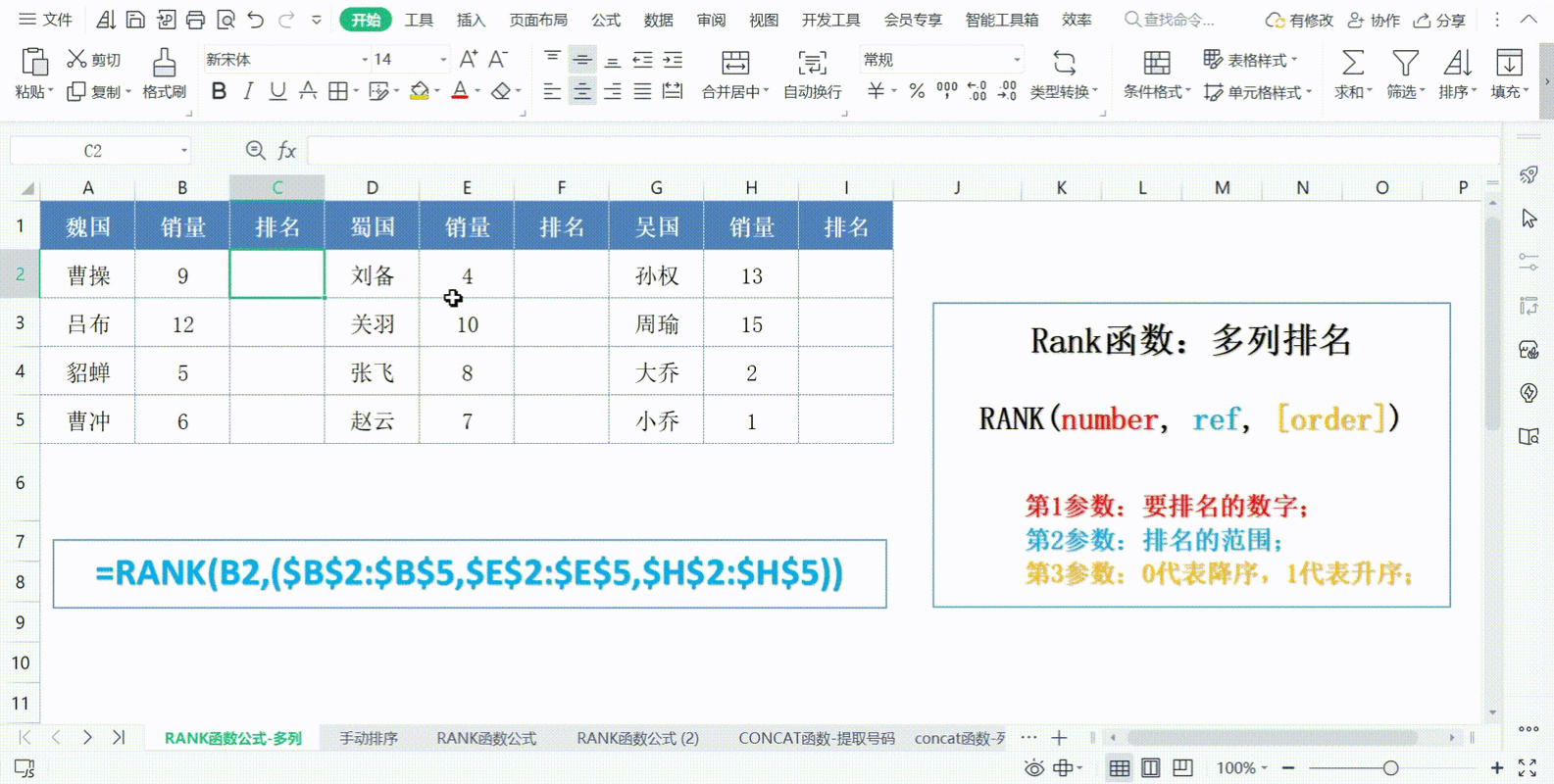 rank函数的功能
