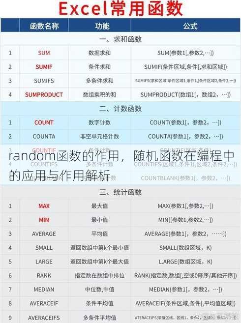 random函数的作用