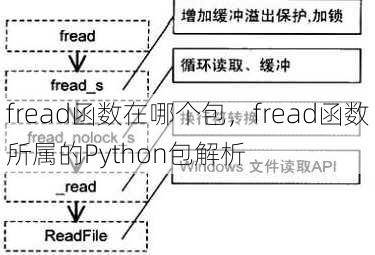 fread函数在哪个包