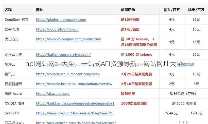 api网站网址大全