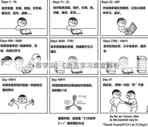 c+难学吗