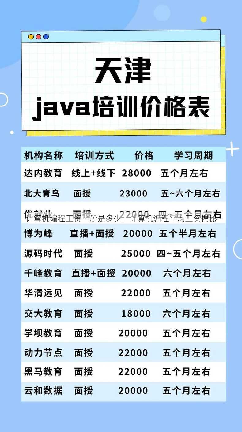 计算机编程工资一般是多少