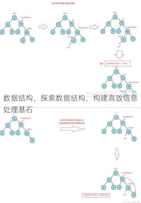 数据结构