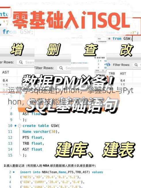 运营学sql还是python