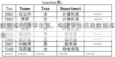 数据库创建学生表