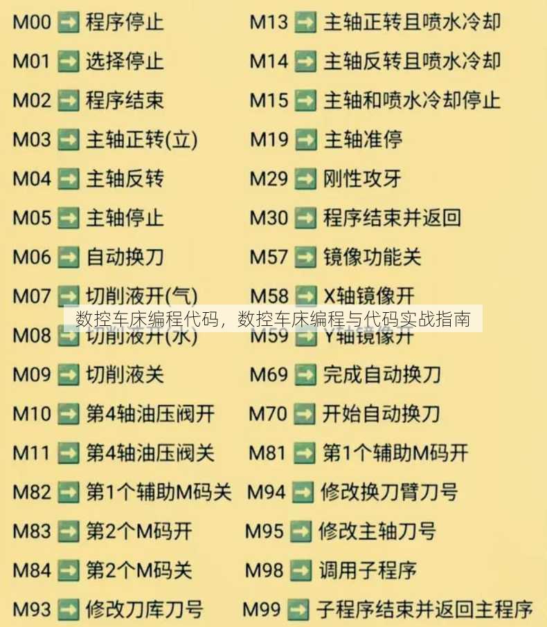 数控车床编程代码