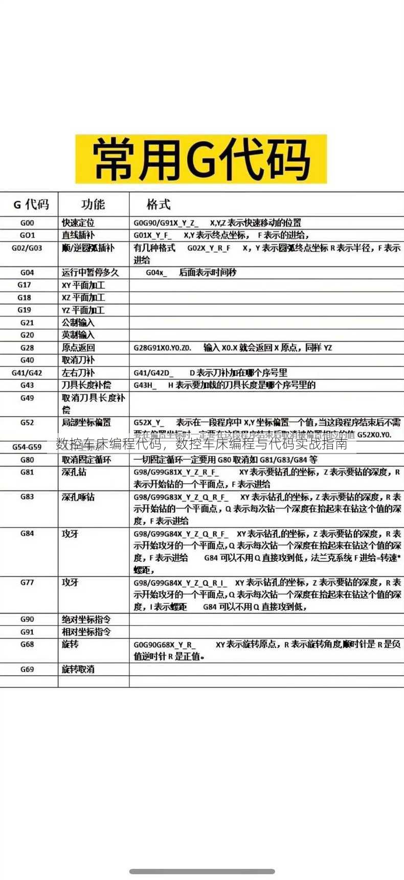 数控车床编程代码
