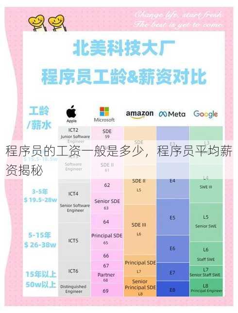 程序员的工资一般是多少