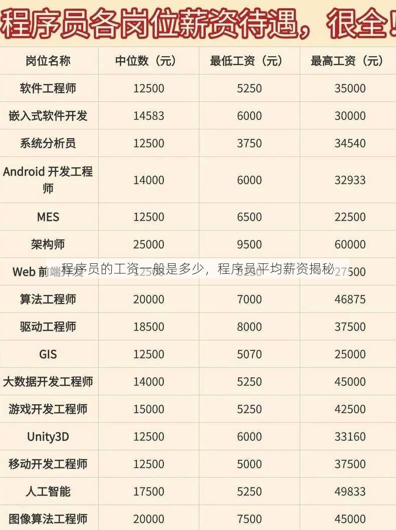程序员的工资一般是多少
