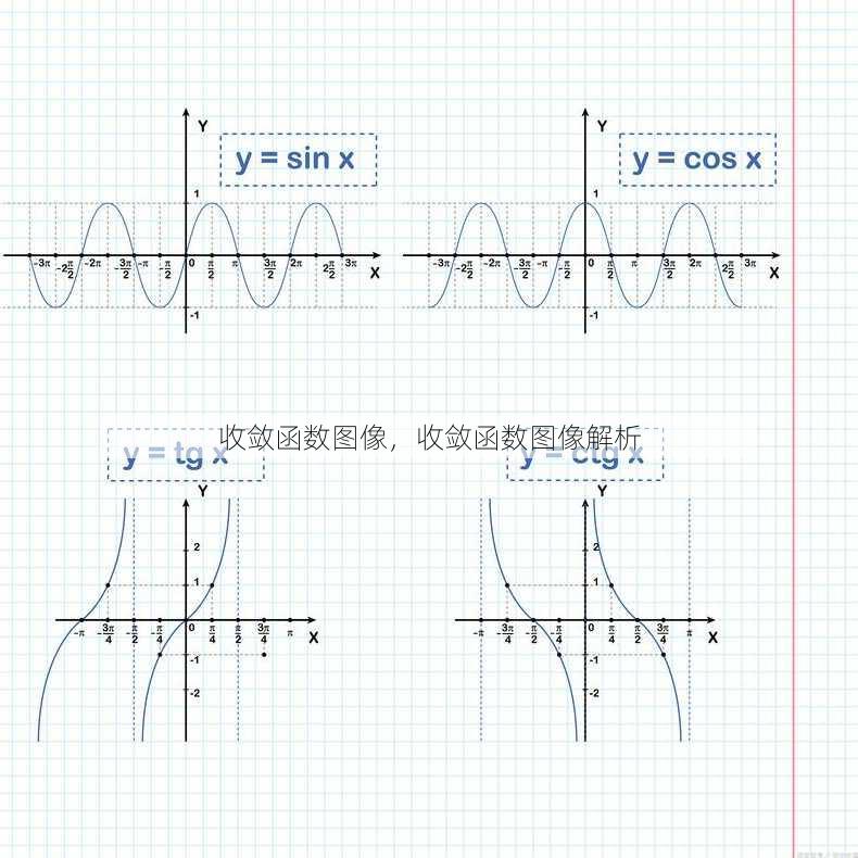 收敛函数图像