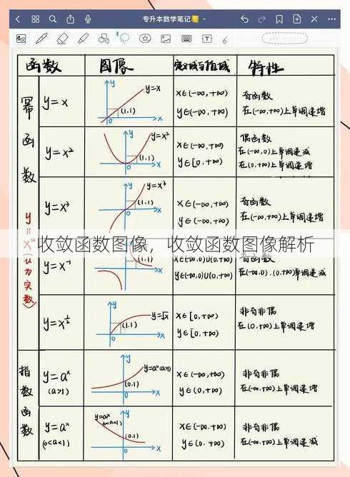 收敛函数图像