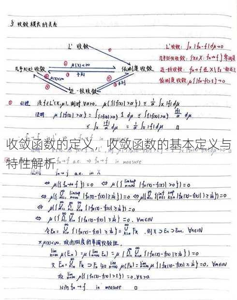 收敛函数的定义