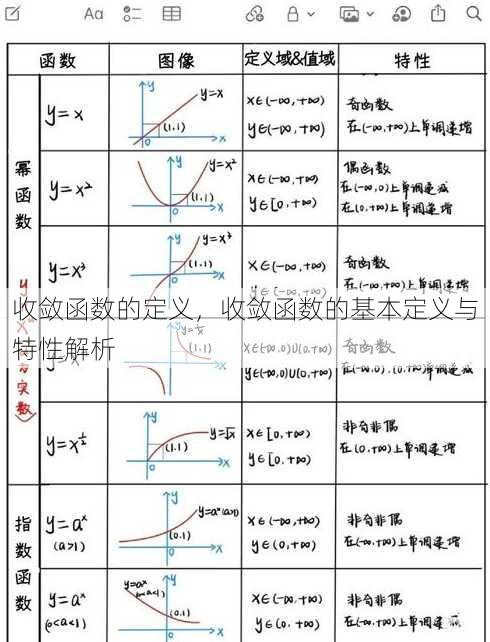 收敛函数的定义