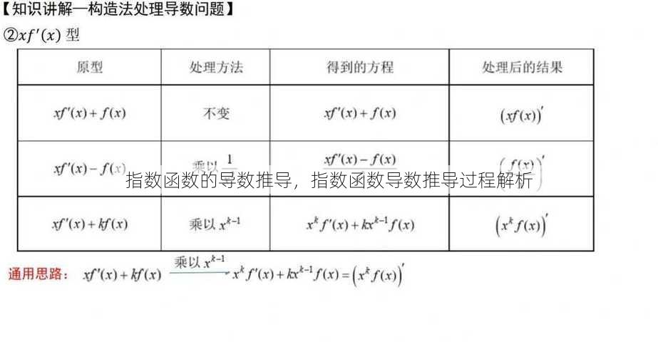 指数函数的导数推导