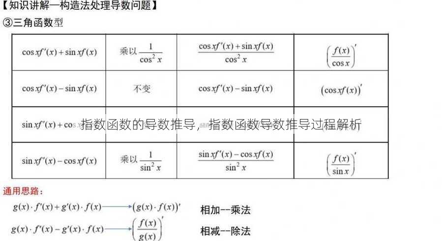 指数函数的导数推导