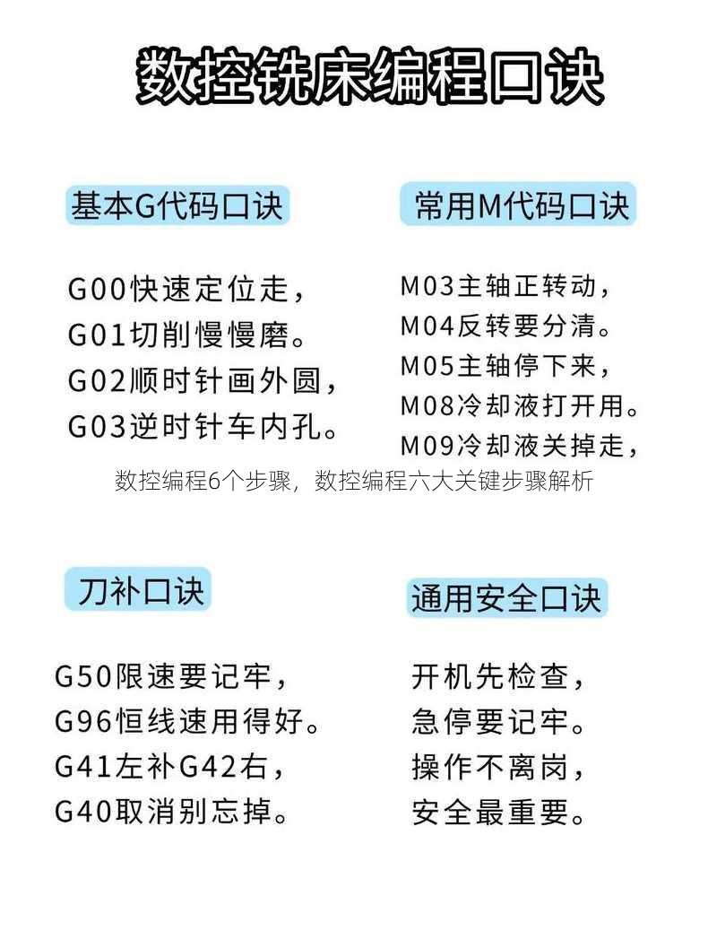 数控编程6个步骤