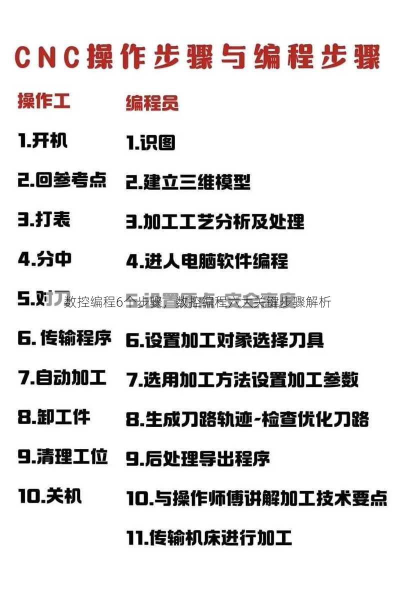 数控编程6个步骤