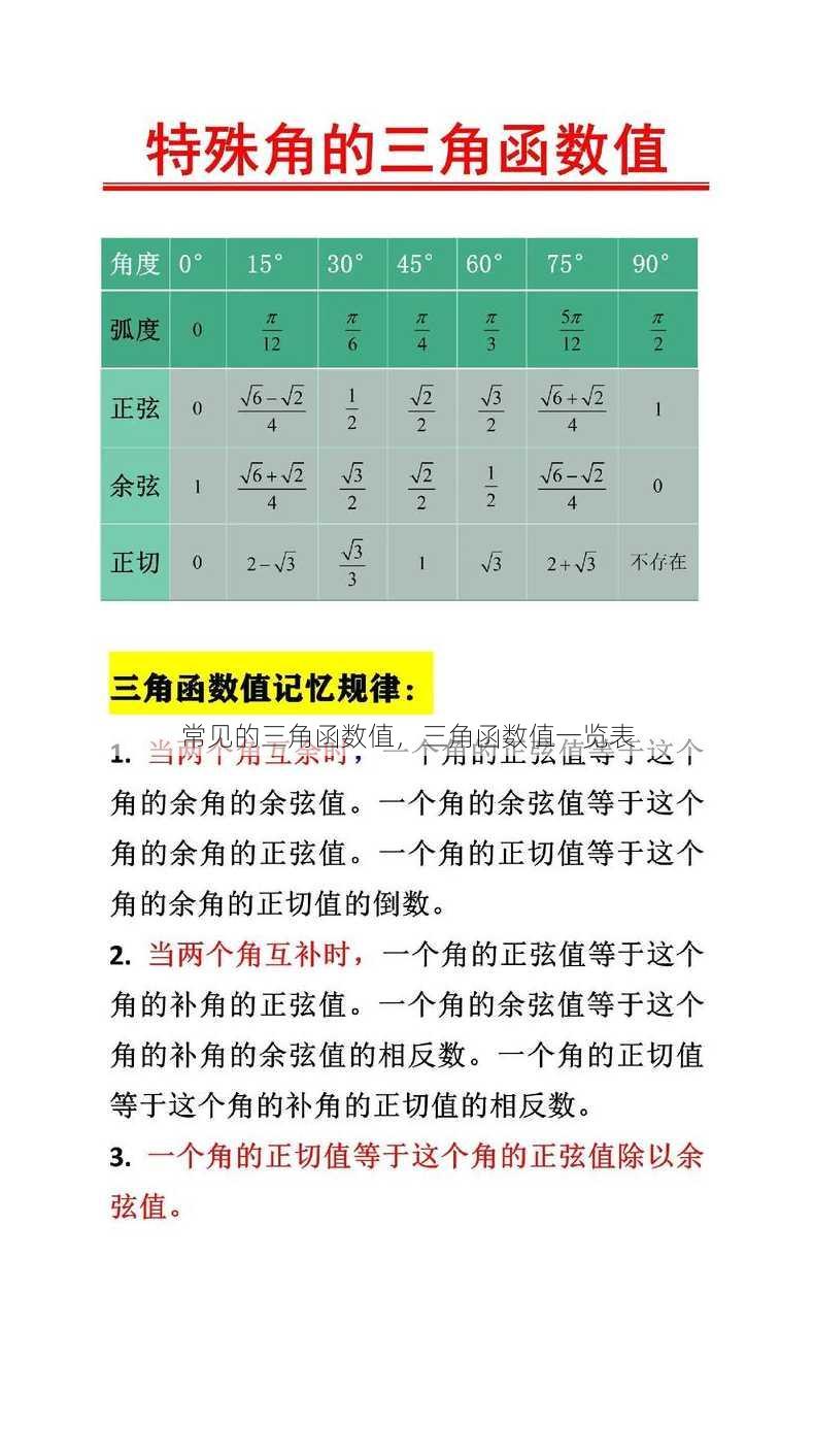 常见的三角函数值