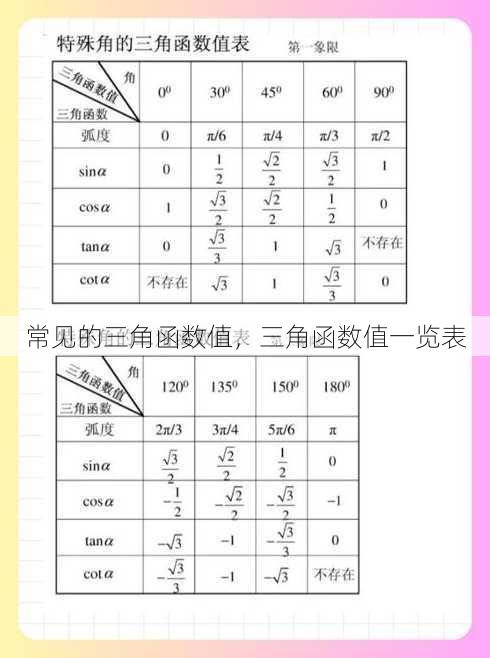 常见的三角函数值