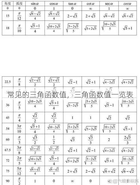 常见的三角函数值