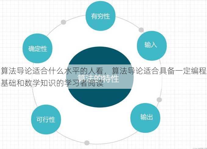 算法导论适合什么水平的人看