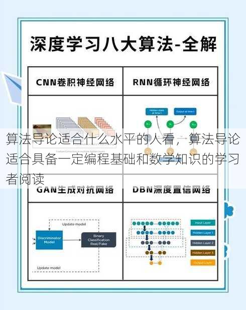算法导论适合什么水平的人看