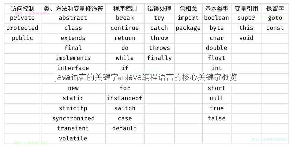java语言的关键字