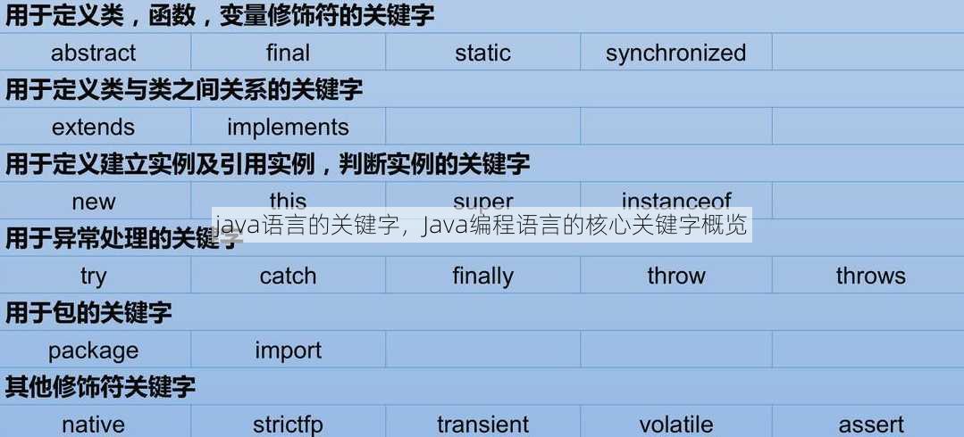 java语言的关键字