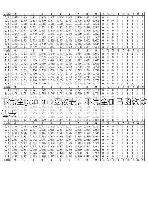 不完全gamma函数表