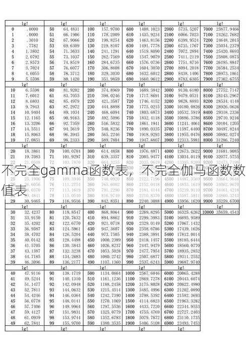 不完全gamma函数表
