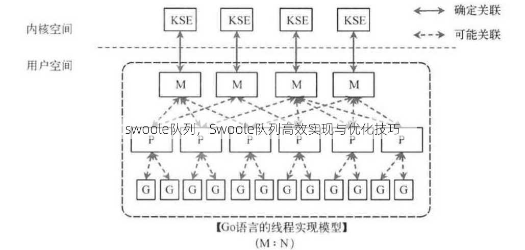 swoole队列