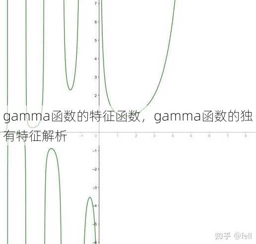gamma函数的特征函数