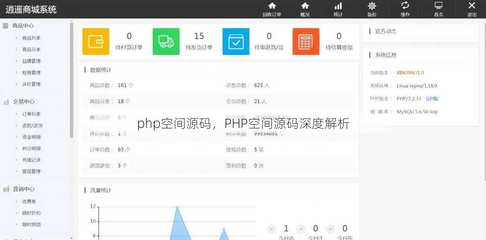 php空间源码