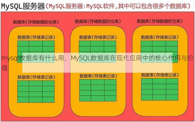 mysql数据库有什么用
