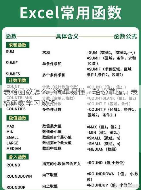 表格函数怎么学简单易懂
