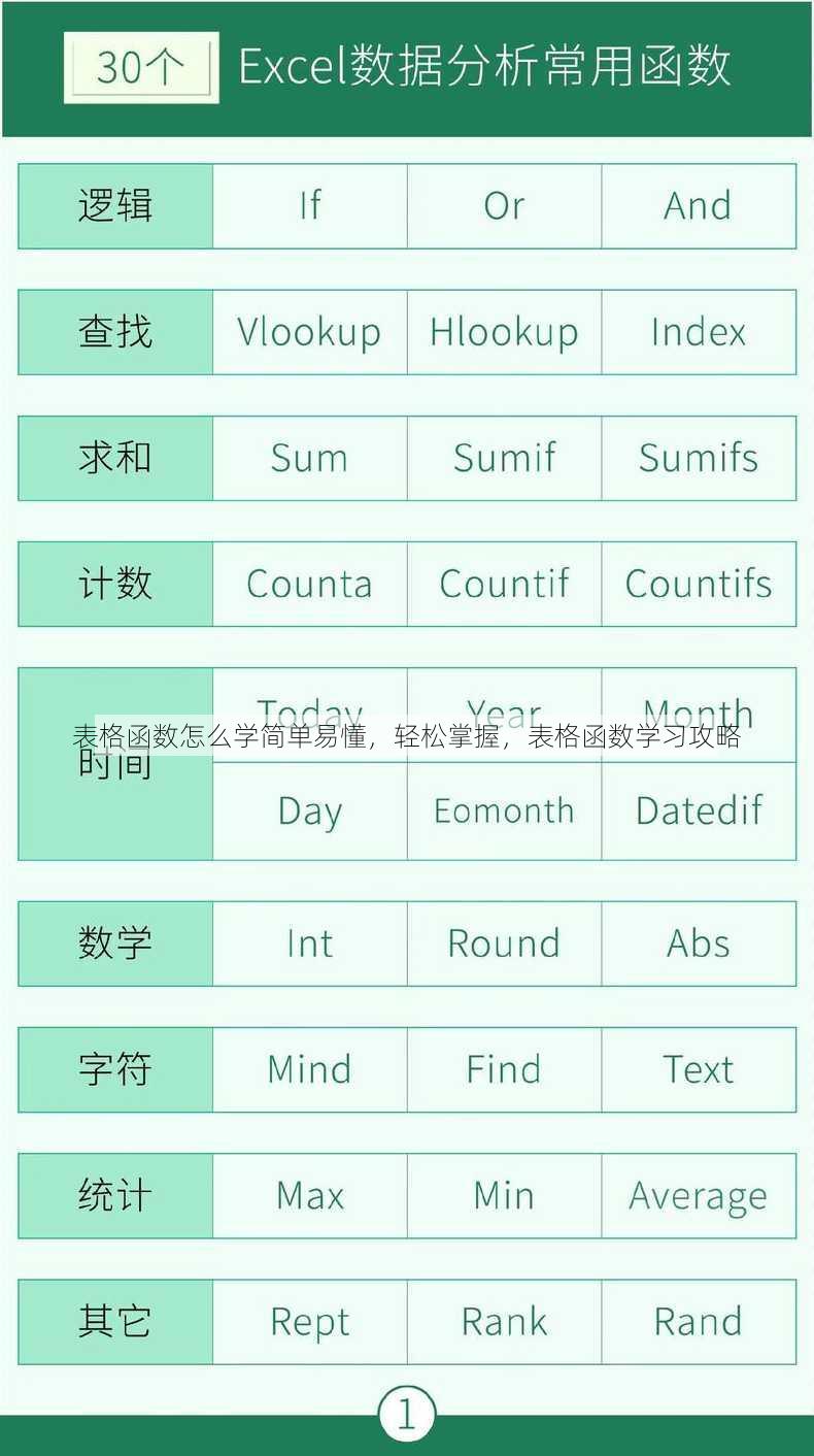 表格函数怎么学简单易懂