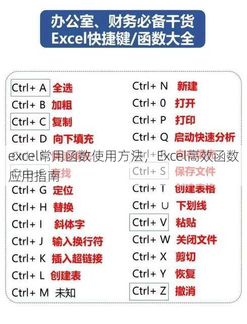 excel常用函数使用方法