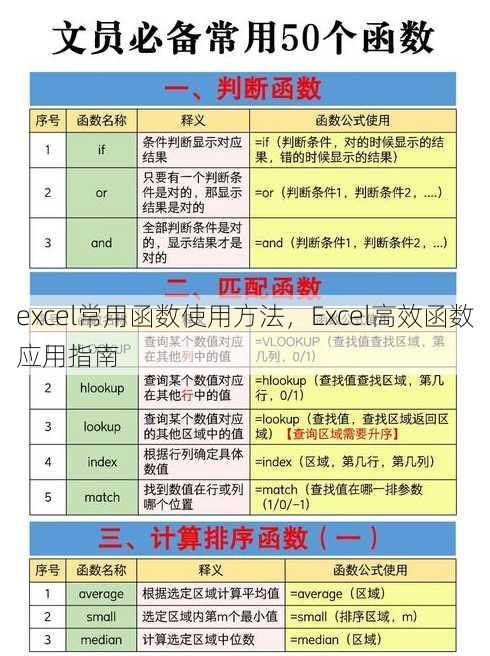 excel常用函数使用方法