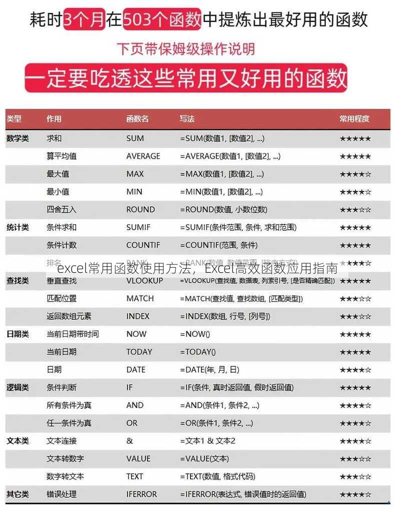 excel常用函数使用方法