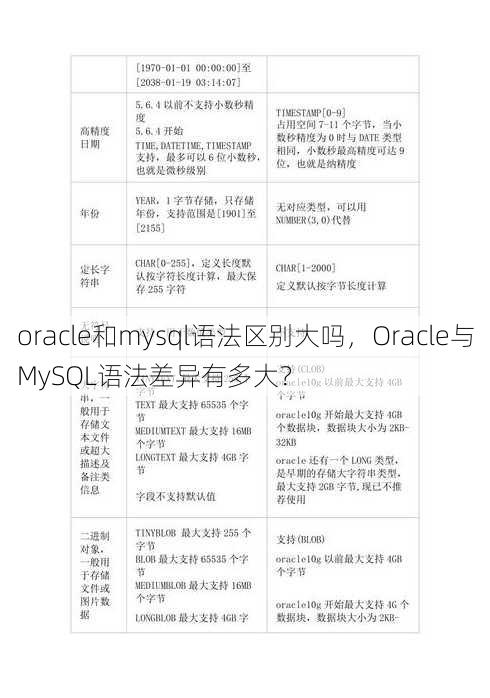 oracle和mysql语法区别大吗