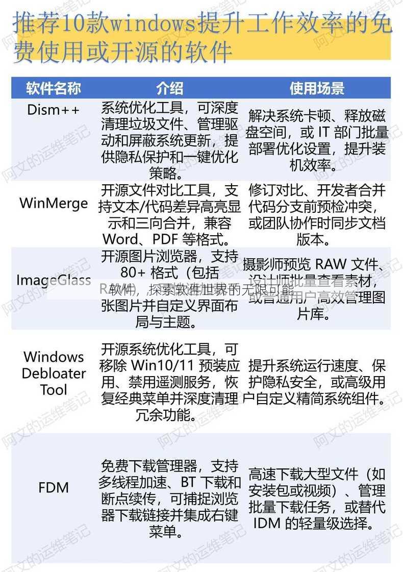 软件