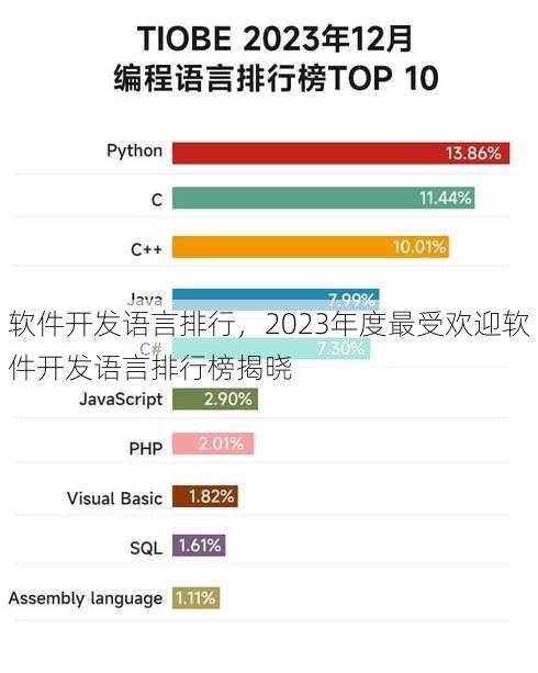 软件开发语言排行