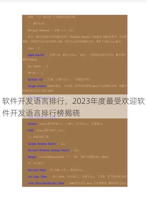 软件开发语言排行