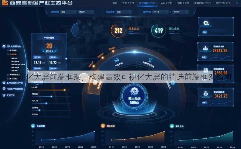 可视化大屏前端框架