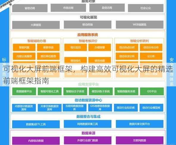可视化大屏前端框架