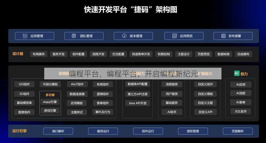 编程平台