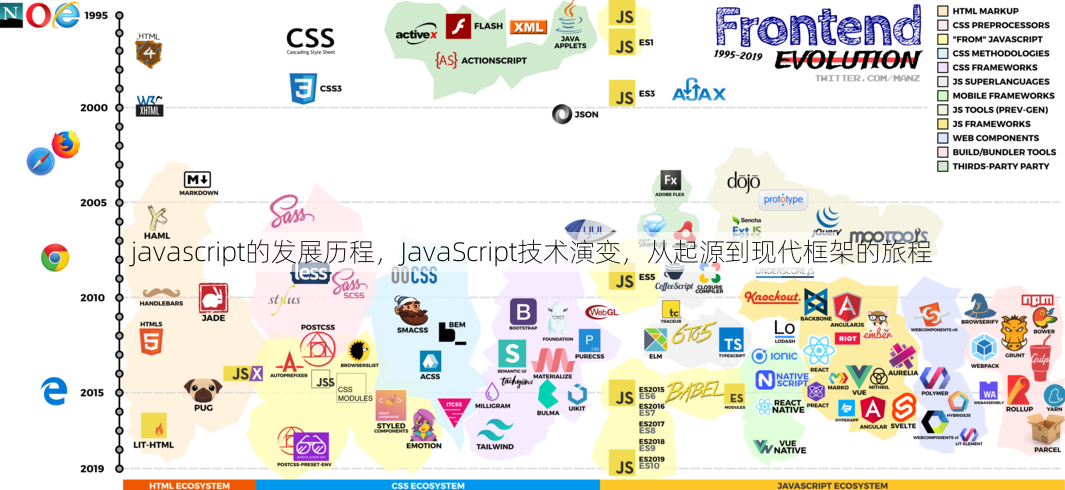 javascript的发展历程
