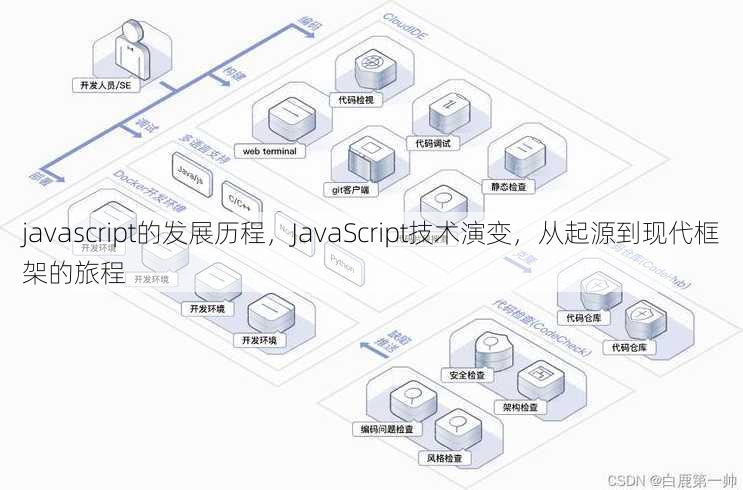 javascript的发展历程