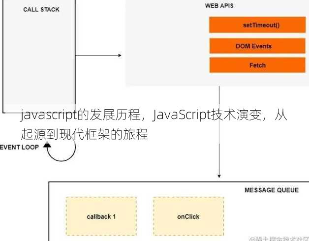 javascript的发展历程